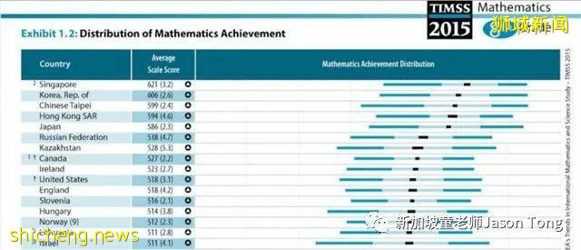 新加坡孩子的整体数学水平好吗