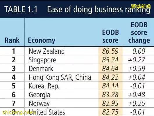 仅仅二十年，新加坡如何从灰烬中重生