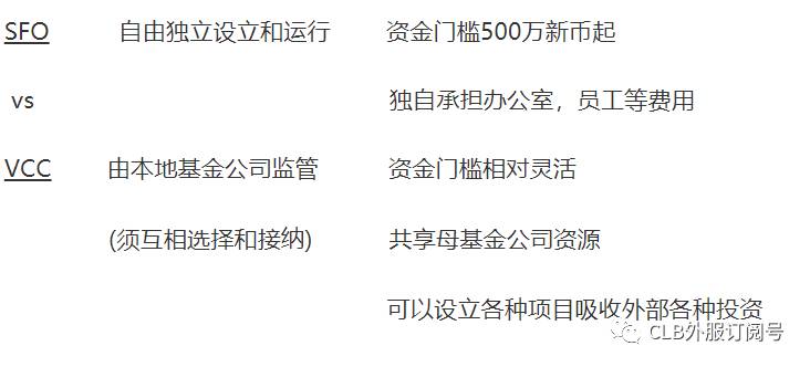 新加坡间接投资移民之基金模式（SFO VS VCC）着重介绍VCC