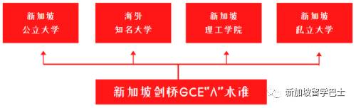 【新加坡留学】深度剖析 新加坡“A”水准考试为什么备受中国学生青睐