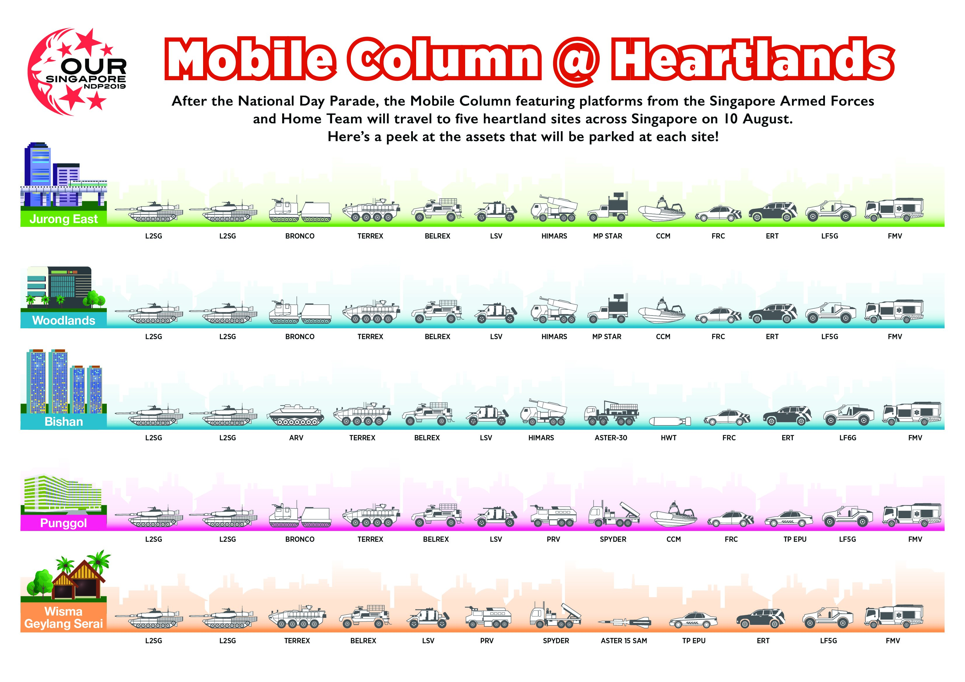 20190808 19 July 2019 - Mobile Column at Heartlands Vehicles (Infographic).jpg