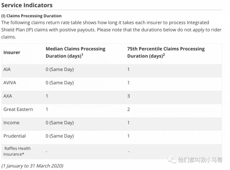 一篇帖子让你清清楚楚的了解新加坡的医疗保险