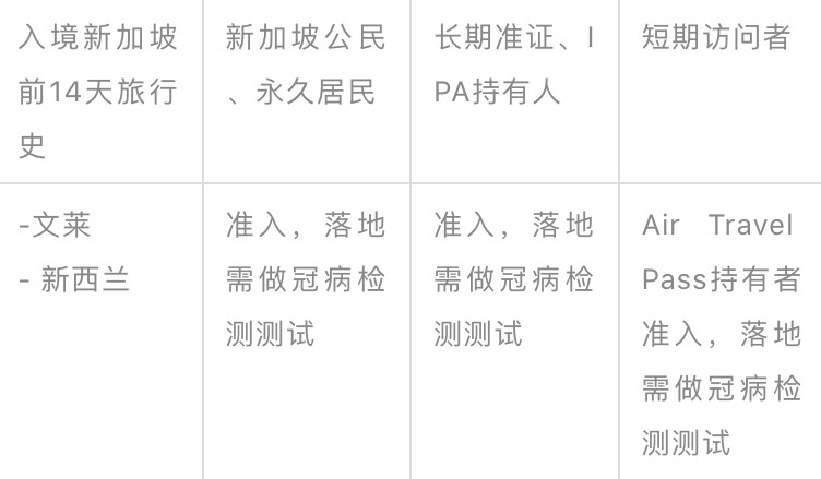 逐渐开放边境：新加坡最新边境管制措施