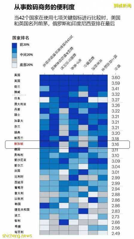 “取之不尽的新加坡“创意经””解读新加坡电商市场