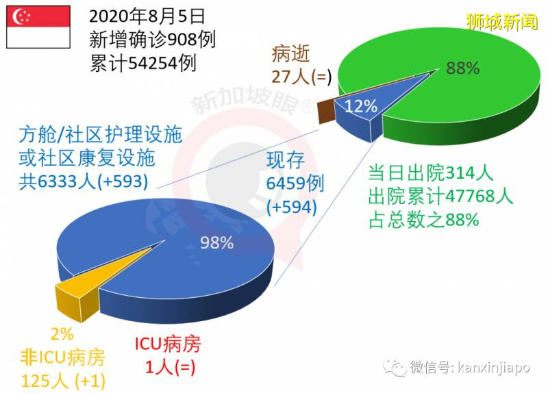 今增301，累计54555 ！全岛26.5万客工获绿色通行码，逐步复工