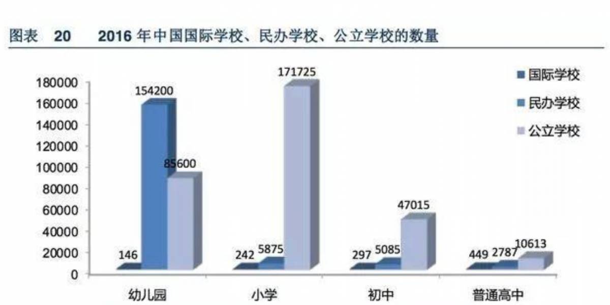 没想到吧，新加坡的国际学校竟然比中国的还便宜
