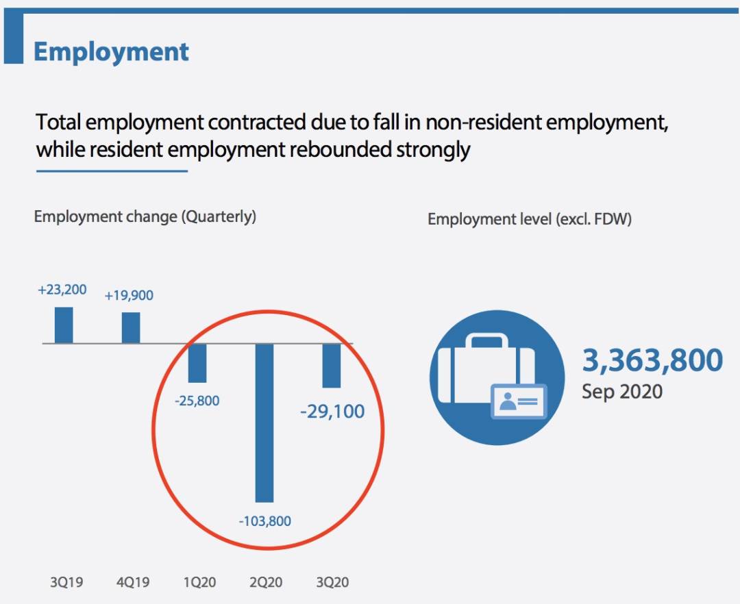 最新报告！今年，新加坡至少15万人离开，1万多家店倒闭