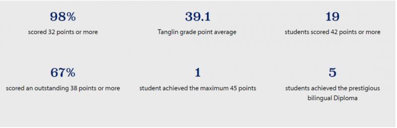 亚洲TOP10国际学校，光是新加坡霸屏三位