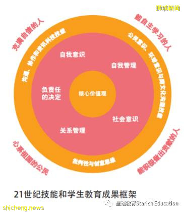 新加坡精英教育体系 - 中学篇(1)