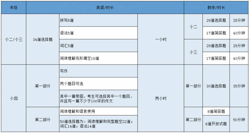 入读新加坡政府学校，不可错过的S