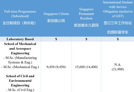想成功申请新加坡南大、国大研究生需要知道这些事