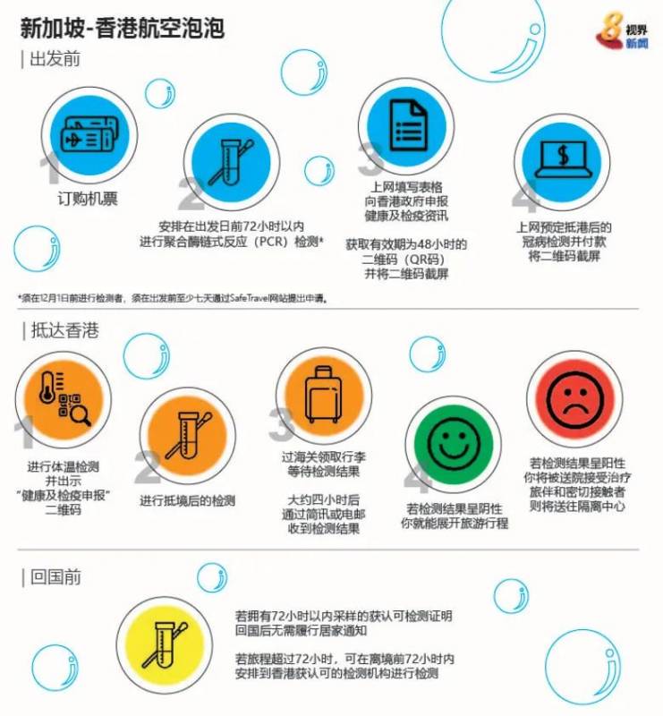 11月22日起，新加坡和香港“航空泡泡”正式启航，世界独有，一文看懂