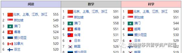 【留学资讯】新加坡学生“国际化素养”第一