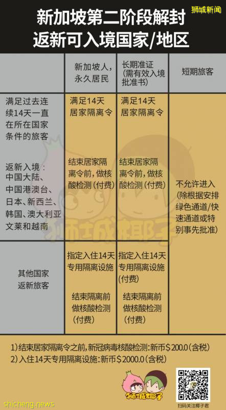 新增151例！上海又一输入型病例来自新加坡！6月19号起，这些事还是不能做