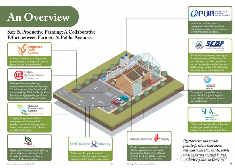 新加坡现代农场开发启示