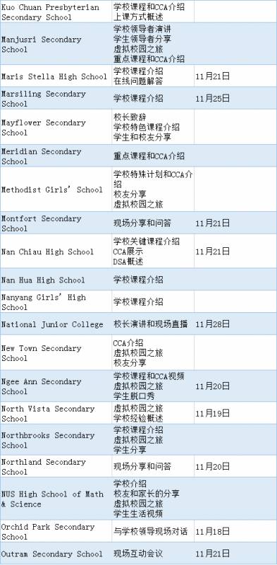 超120所中学举办线上校园开放日，收藏好时间准时参加