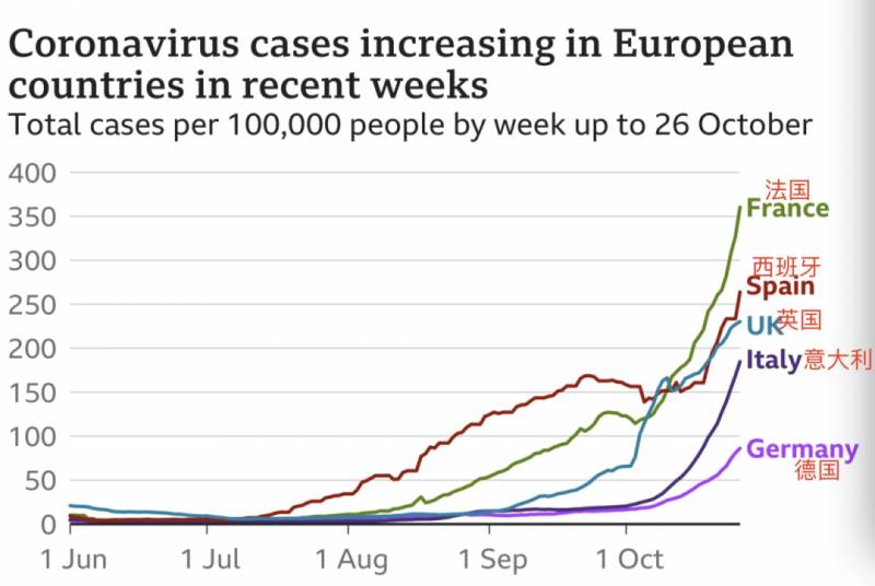 再次封城！德国、法国刚刚宣布！英国意大利一团乱！新加坡又危险了？