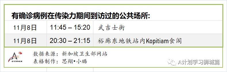 11月23日，新加坡疫情：新增5起，全是境外输入病例，本地连续第13天无本土感染