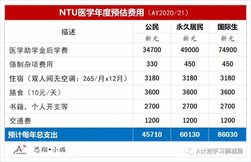 新加坡南洋理工大学费用介绍（AY2020/21）