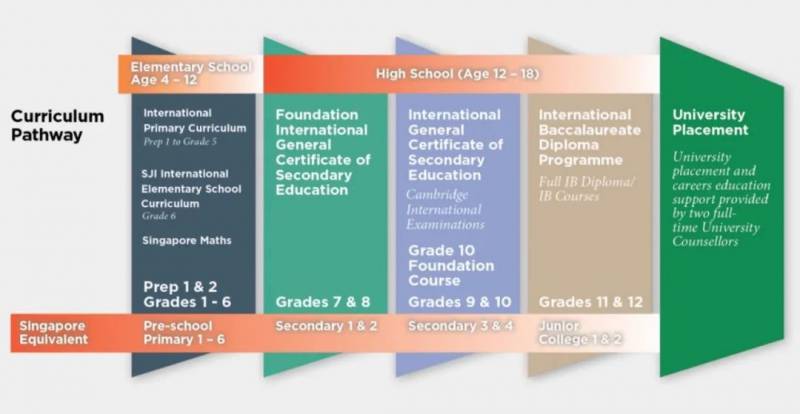 亚洲TOP10国际学校，光是新加坡霸屏三位