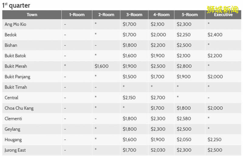 这个世界第一，新加坡不想要