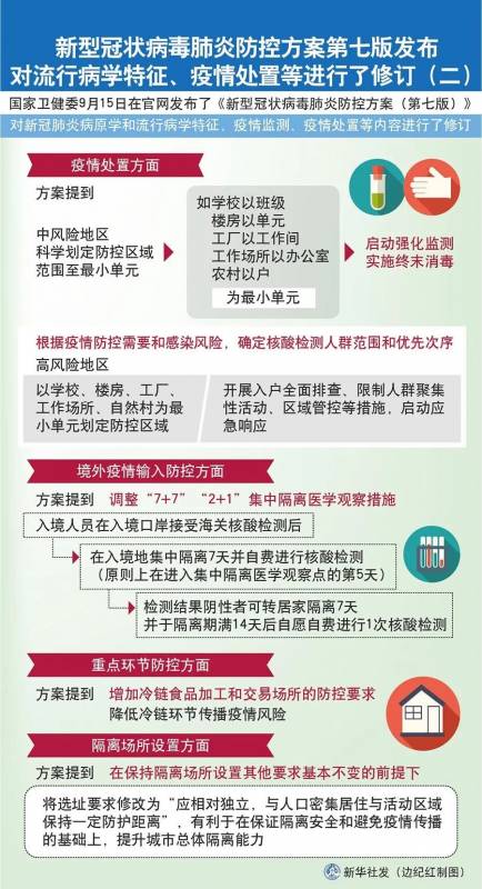 新加坡新增病例连续两天创半年新低，入境中国政策或将调整，部分航司10月份航班计划新鲜出炉