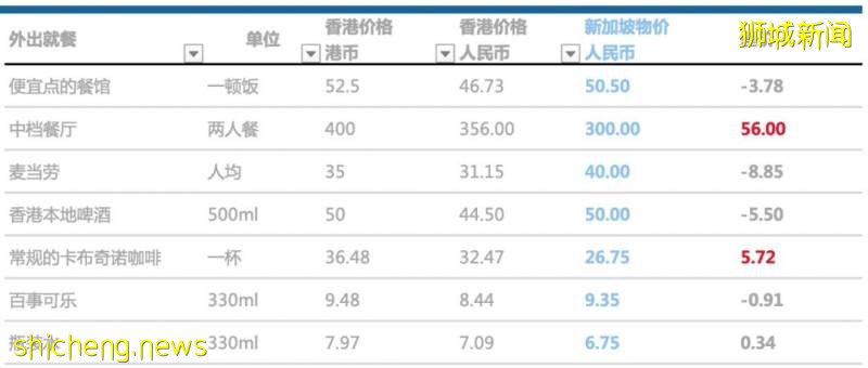 香港近年来投资移民趋势不敌新加坡？看过数据才知道