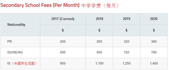 【移民资讯】新加坡留学轻松获取（PR）永久居民身份