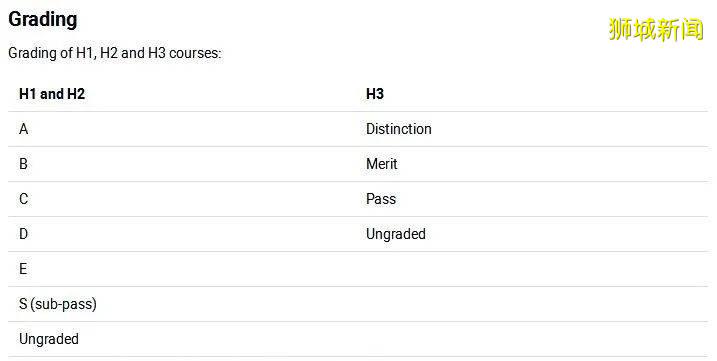 中国高考 VS 新加坡 A Level：亚洲两大教育强国的“学生战场”
