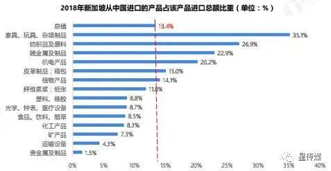 花园之国：中国与新加坡双边贸易现状与发展趋势