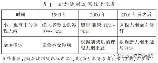 新加坡创新教育及其启示