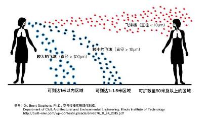 为什么我劝你们不戴口罩