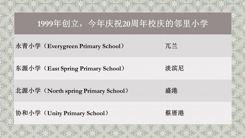 20190603-primary schools with 20 years.jpg