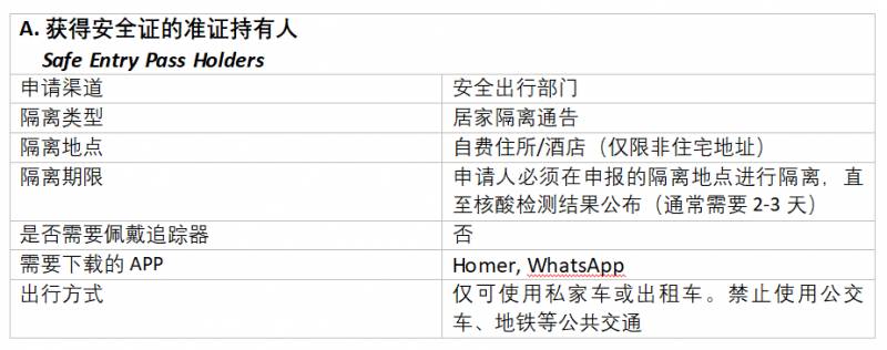 新加坡最新入境全解析