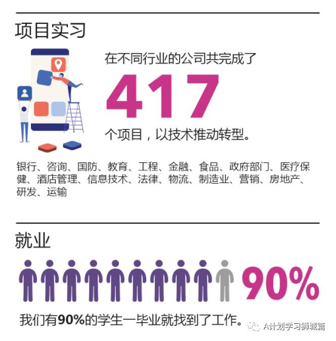 新加坡国立大学系统科学院—系统分析研究生文凭申请