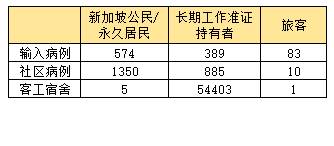 超实用！从新加坡回国政策太多？一文读懂回国该做什么如何做