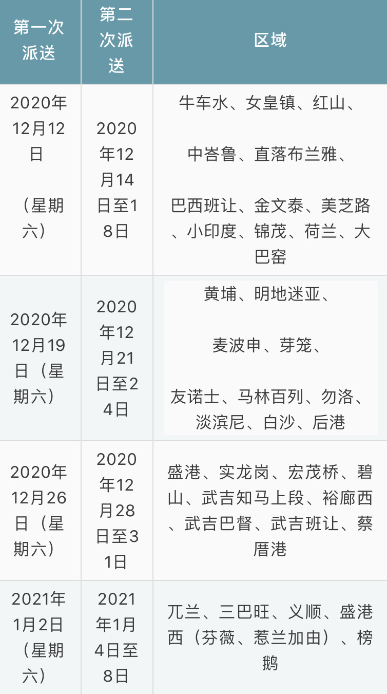 新加坡政府又发钱！15万人将受惠