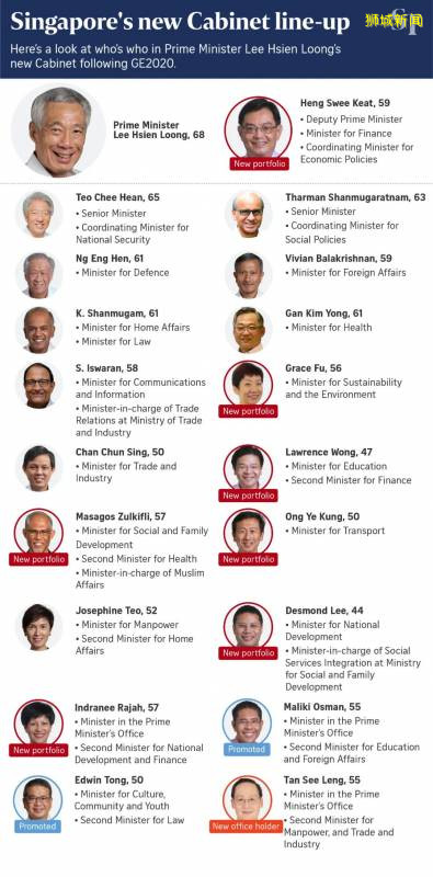 新加坡内阁重组！哪些人将带领新加坡继续前进