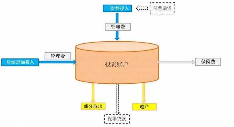 万能寿险告诉你，有钱人的快乐就是这么简单