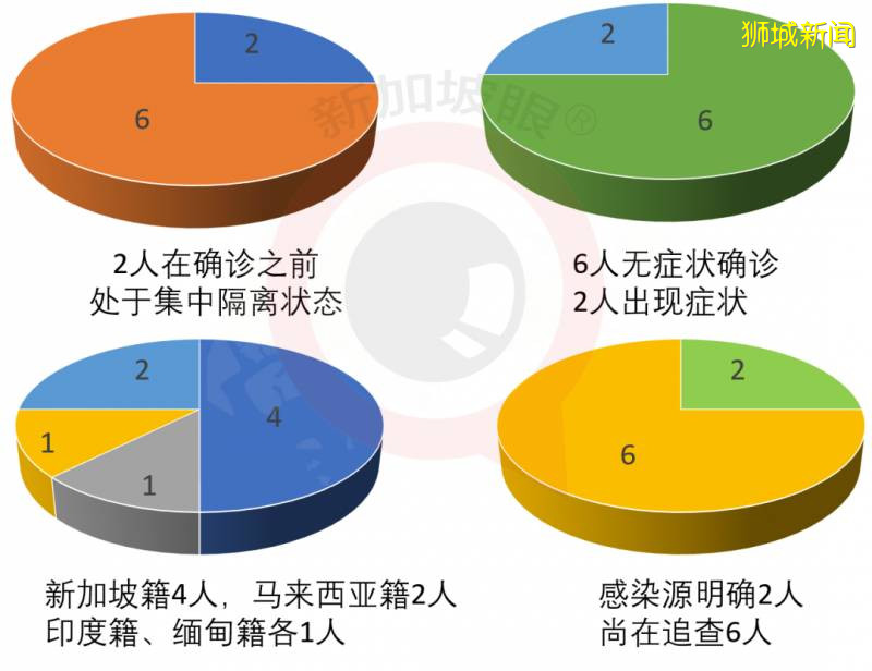 新增277，累计49375！新加坡专家：冠病疫苗问世不代表疫情就会结束