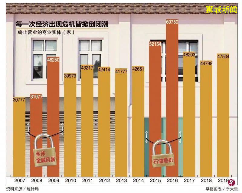 你最爱的店，没熬过新加坡疫情