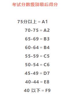史上最全!从小学到大学,一文盘点新加坡升学考试