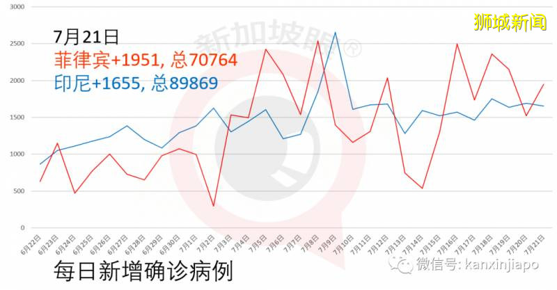 新加坡新增确诊310例,累计48744例!连续三天无新增感染群,能否放松警惕