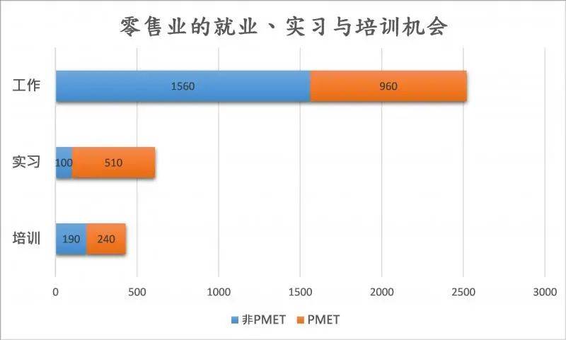 新加坡零售业提供近3600个就业与培训机会，八成职位却缺乏人问津，政府推出两津贴鼓励企业聘用年长者