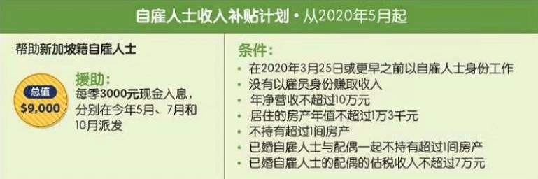 新币对人民币汇率大跌至一年最低！新加坡最新人均月收入出炉