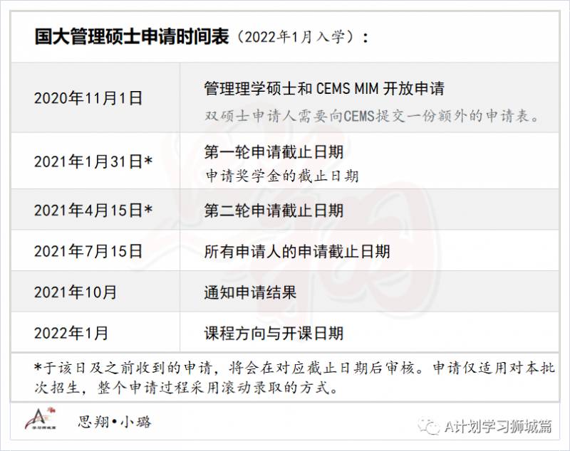 新加坡国立大学商学院—管理硕士申请