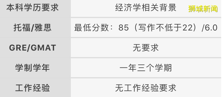 亚洲顶级学府 新加坡国立大学经济学硕士开放申请