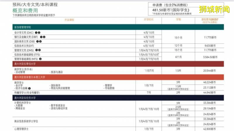 新加坡顶尖私立院校 SIM全球教育