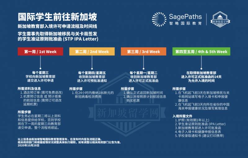 新加坡留学生史上最完整入境攻略,必须收藏