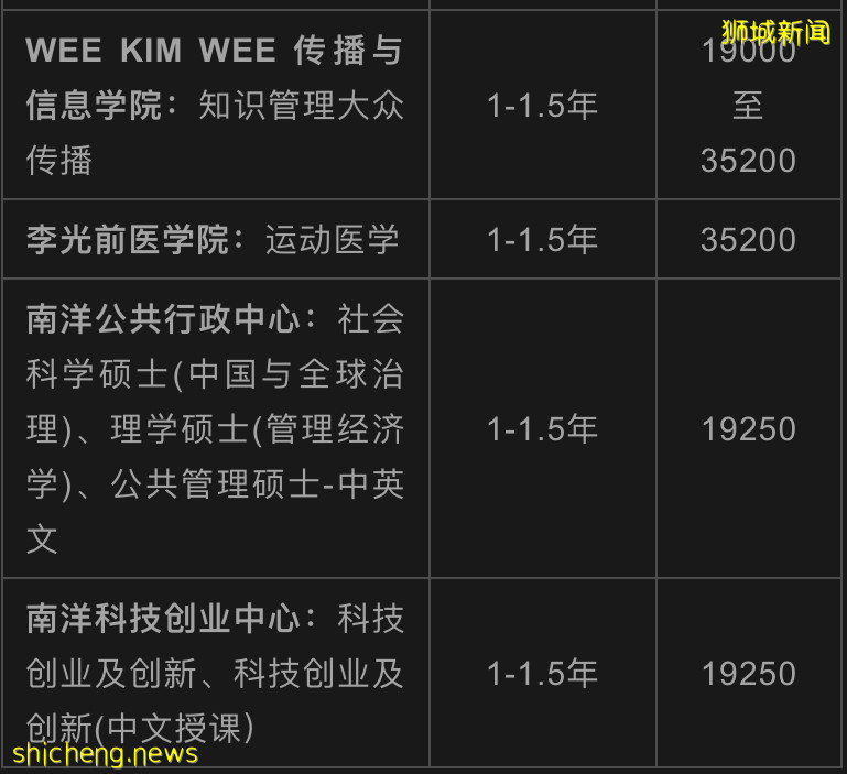 【新加坡留学院校库】新加坡南洋理工大学（NTU）招生简章